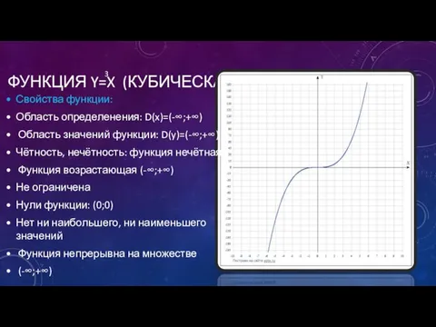 ФУНКЦИЯ Y=X (КУБИЧЕСКАЯ) 3 Свойства функции: Область определенения: D(x)=(-∞;+∞) Область значений функции: