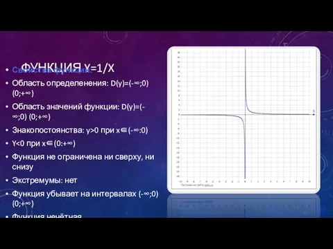 ФУНКЦИЯ Y=1/X Свойства функции: Область определенения: D(y)=(-∞;0) (0;+∞) Область значений функции: D(y)=(-∞;0)