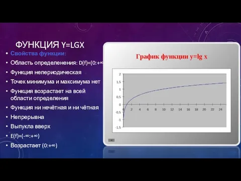 ФУНКЦИЯ Y=LGX Свойства функции: Область определенения: D(f)=(0:+∞) Функция непериодическая Точек минимума и