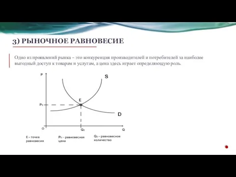 3) РЫНОЧНОЕ РАВНОВЕСИЕ Одно из проявлений рынка – это конкуренция производителей и