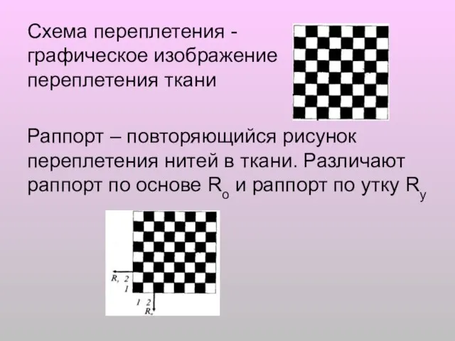 Схема переплетения - графическое изображение переплетения ткани Раппорт – повторяющийся рисунок переплетения