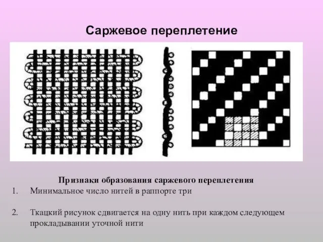 Саржевое переплетение Признаки образования саржевого переплетения Минимальное число нитей в раппорте три