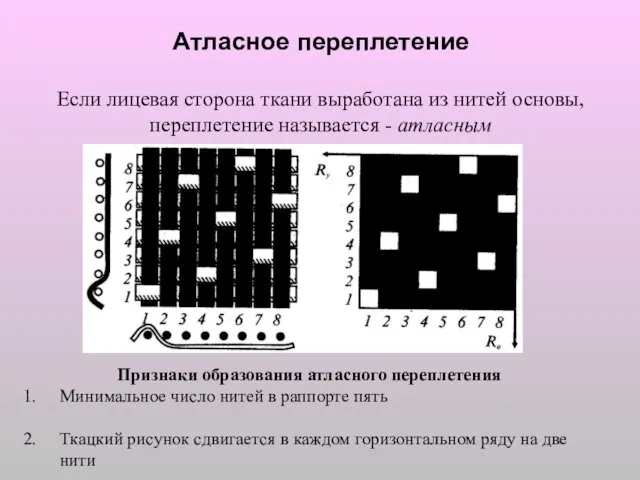 Атласное переплетение Если лицевая сторона ткани выработана из нитей основы, переплетение называется