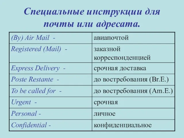 Специальные инструкции для почты или адресата.