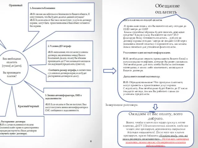 Дата платежа и способ оплаты. -Я правильно понял, что Вы внесете оплату