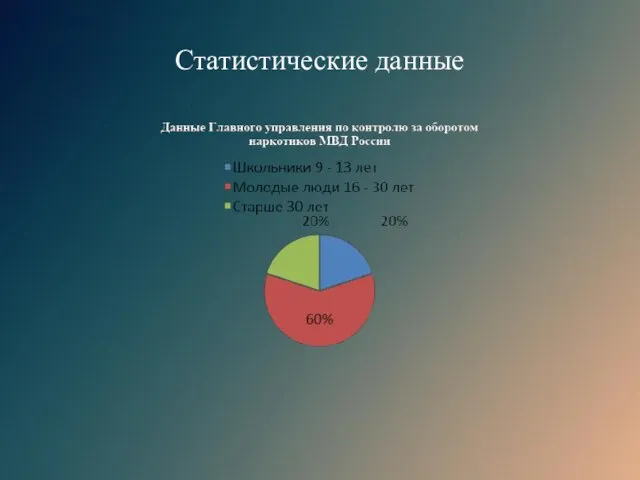 Статистические данные