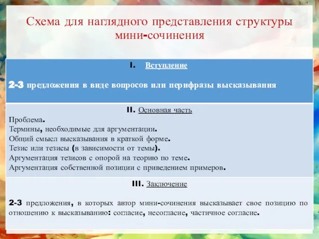 Схема для наглядного представления структуры мини-сочинения