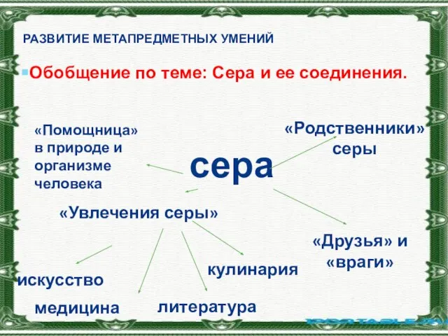 РАЗВИТИЕ МЕТАПРЕДМЕТНЫХ УМЕНИЙ Обобщение по теме: Сера и ее соединения. сера «Родственники»