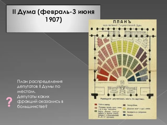 II Дума (февраль-3 июня 1907) План распределения депутатов II Думы по местам.