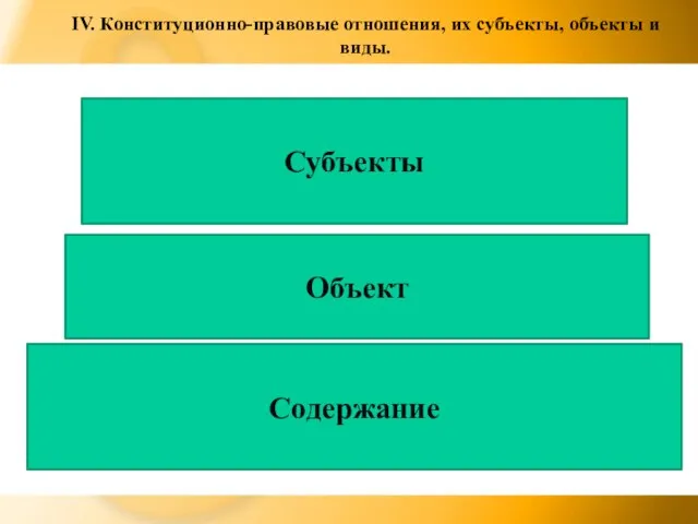 IV. Конституционно-правовые отношения, их субъекты, объекты и виды. Субъекты Объект Содержание