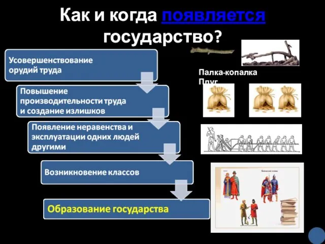 Как и когда появляется государство?