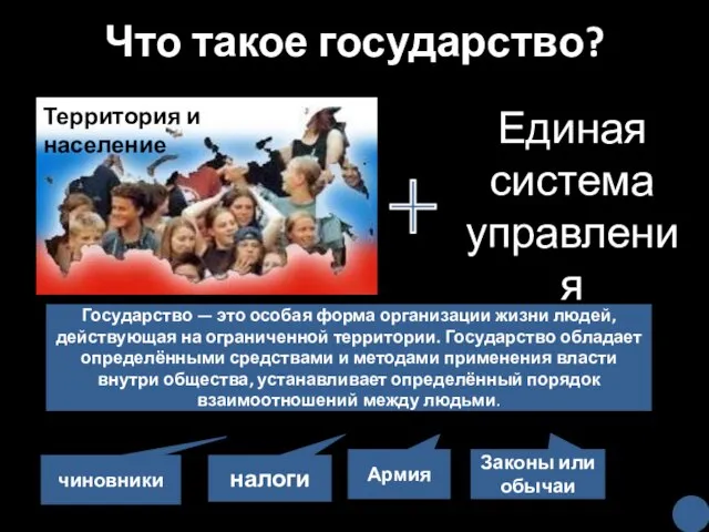 Что такое государство? Единая система управления налоги Армия Законы или обычаи чиновники