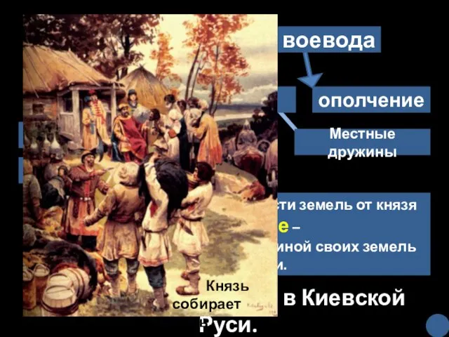 князь воевода ополчение дружина Младшая (гриди) Племенные князья тысяцкие Старшая (бояре) Местные