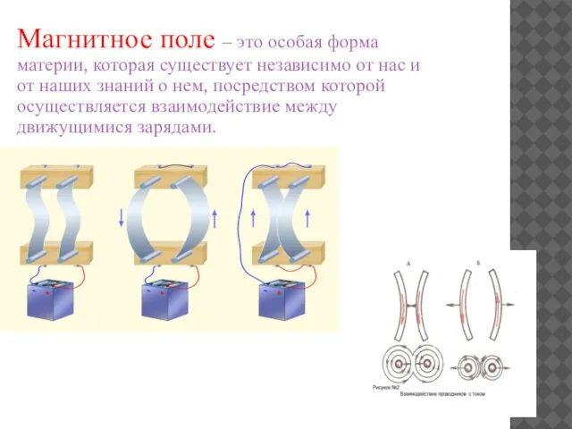 Магнитное поле – это особая форма материи, которая существует независимо от нас