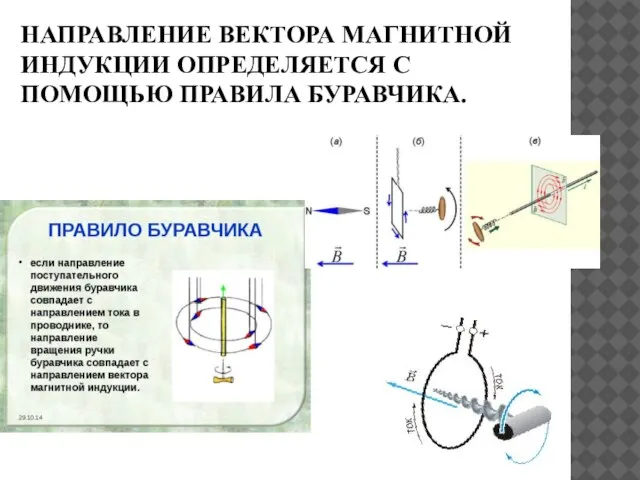 НАПРАВЛЕНИЕ ВЕКТОРА МАГНИТНОЙ ИНДУКЦИИ ОПРЕДЕЛЯЕТСЯ С ПОМОЩЬЮ ПРАВИЛА БУРАВЧИКА.