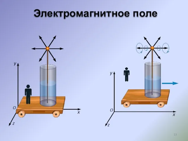 Электромагнитное поле