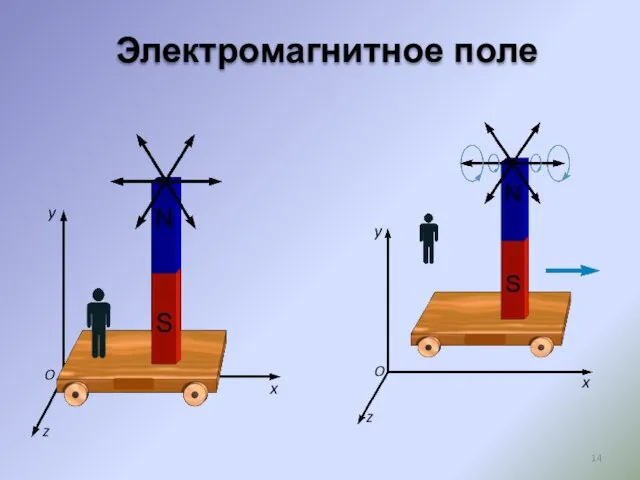 Электромагнитное поле