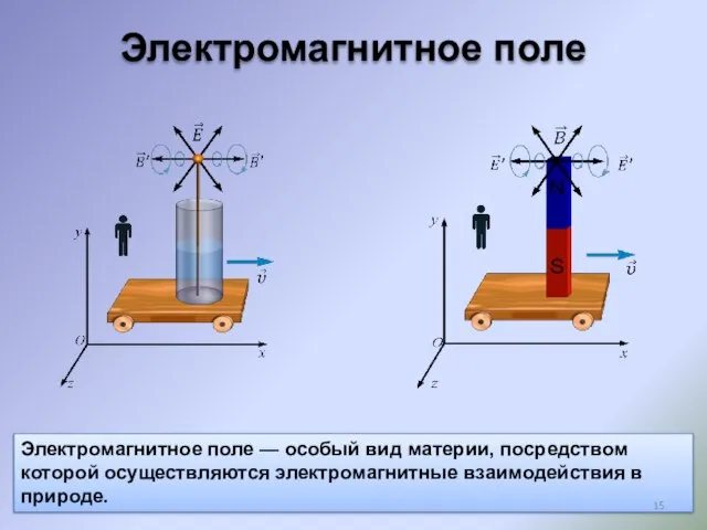Электромагнитное поле — особый вид материи, посредством которой осуществляются электромагнитные взаимодействия в природе. Электромагнитное поле