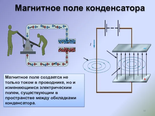 Магнитное поле создается не только током в проводнике, но и изменяющимся электрическим