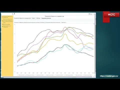 ФСГС https://rosstat.gov.ru/