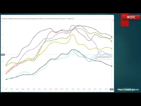 ФСГС https://rosstat.gov.ru/