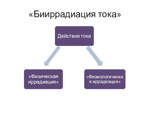 «Бииррадиация тока»