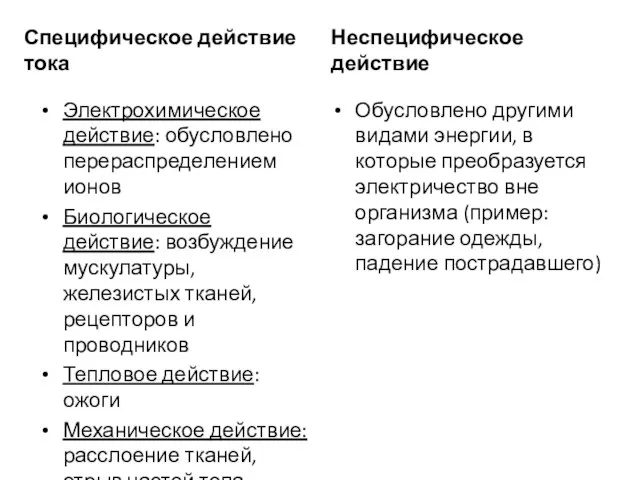 Специфическое действие тока Электрохимическое действие: обусловлено перераспределением ионов Биологическое действие: возбуждение мускулатуры,