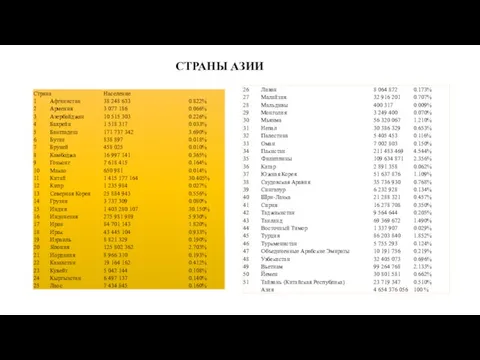 СТРАНЫ АЗИИ