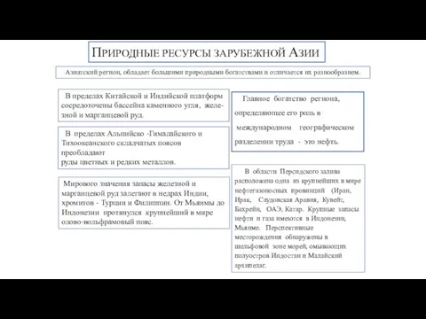 ПРИРОДНЫЕ РЕСУРСЫ ЗАРУБЕЖНОЙ АЗИИ Азиатский регион, обладает большими природными богатствами и отличается