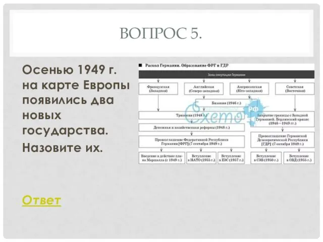 ВОПРОС 5. Осенью 1949 г. на карте Европы появились два новых государства. Назовите их. Ответ