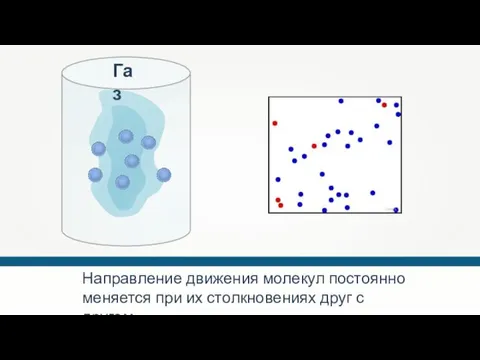 Направление движения молекул постоянно меняется при их столкновениях друг с другом. Greg L Газ