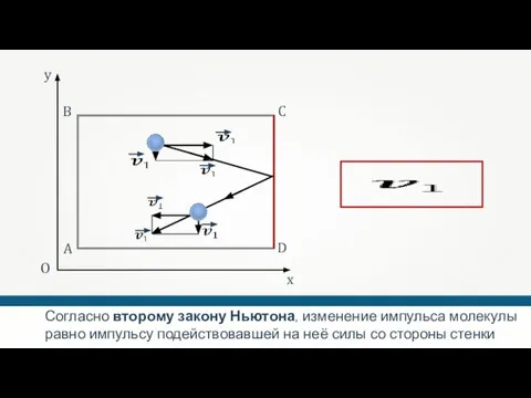 A B C D O x y Согласно второму закону Ньютона, изменение