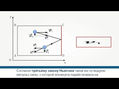 A B C D O x y Согласно третьему закону Ньютона таков