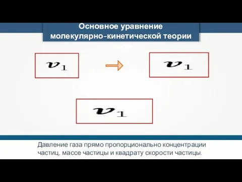 Давление газа прямо пропорционально концентрации частиц, массе частицы и квадрату скорости частицы.