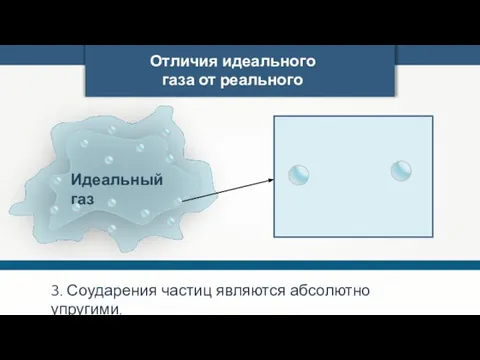 Отличия идеального газа от реального 3. Соударения частиц являются абсолютно упругими.