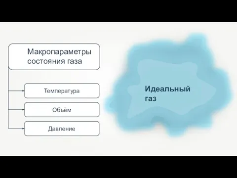 Температура Объём Давление