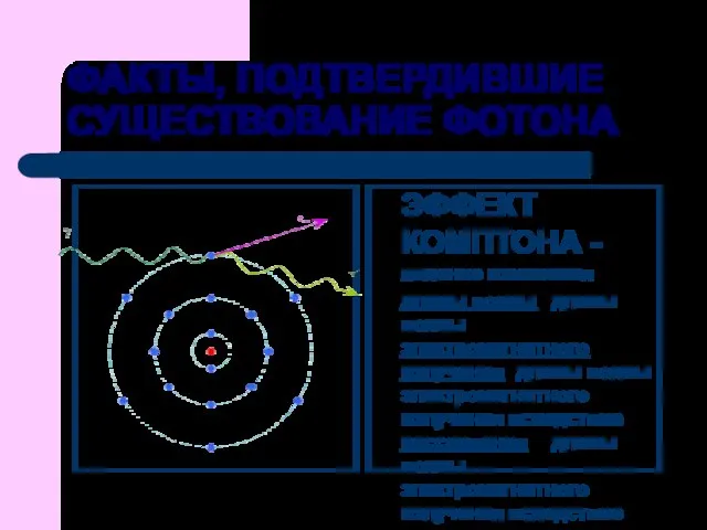 ФАКТЫ, ПОДТВЕРДИВШИЕ СУЩЕСТВОВАНИЕ ФОТОНА ЭФФЕКТ КОМПТОНА - явление изменения длины волны длины