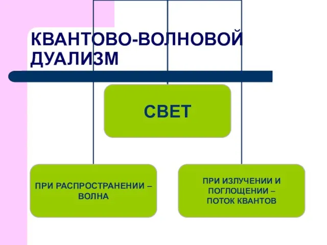 КВАНТОВО-ВОЛНОВОЙ ДУАЛИЗМ