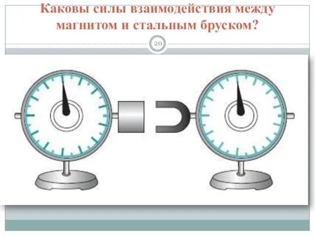 Каковы силы взаимодействия между магнитом и стальным бруском?