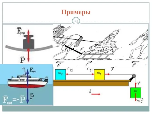 Примеры