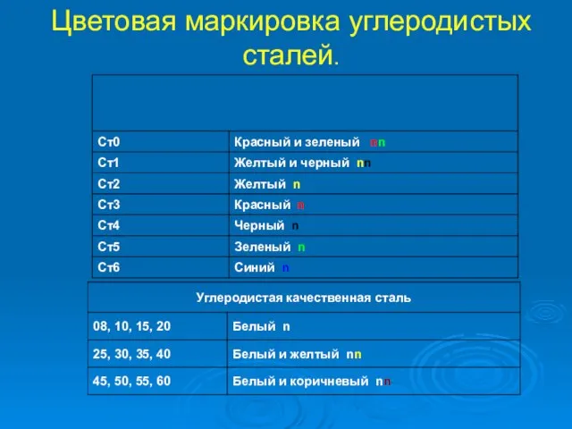 Цветовая маркировка углеродистых сталей.