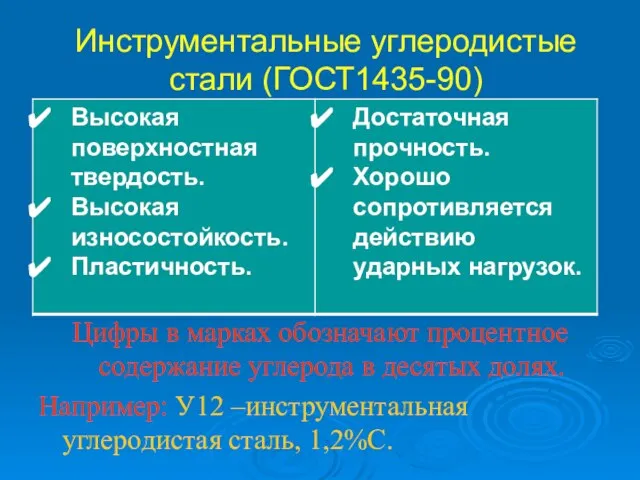 Инструментальные углеродистые стали (ГОСТ1435-90) У7, У8, У9, У10, У11, У12, У13. Цифры