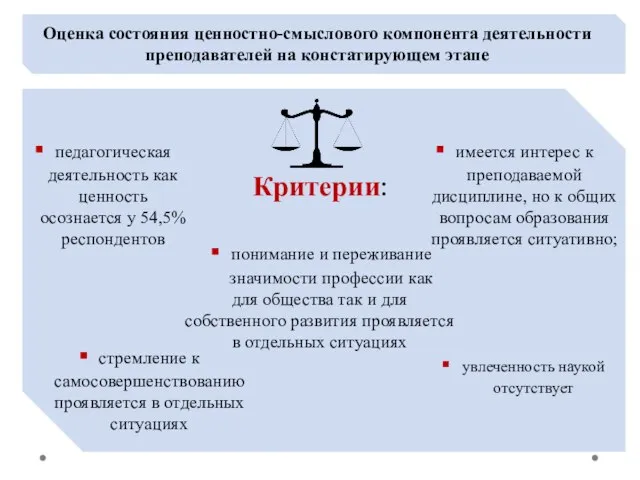 стремление к самосовершенствованию проявляется в отдельных ситуациях Критерии: педагогическая деятельность как ценность