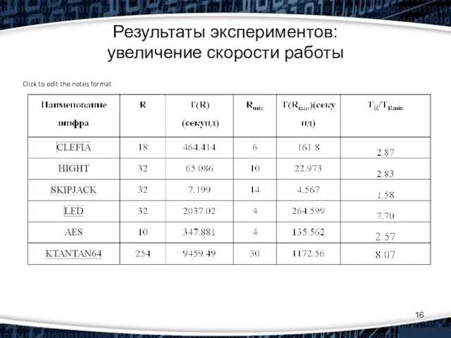 Результаты экспериментов: увеличение скорости работы