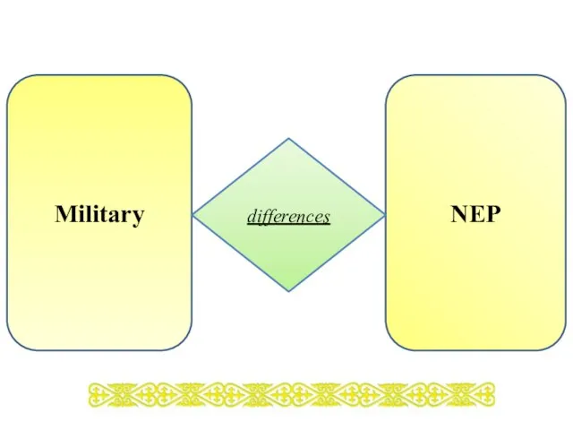 Military NEP differences