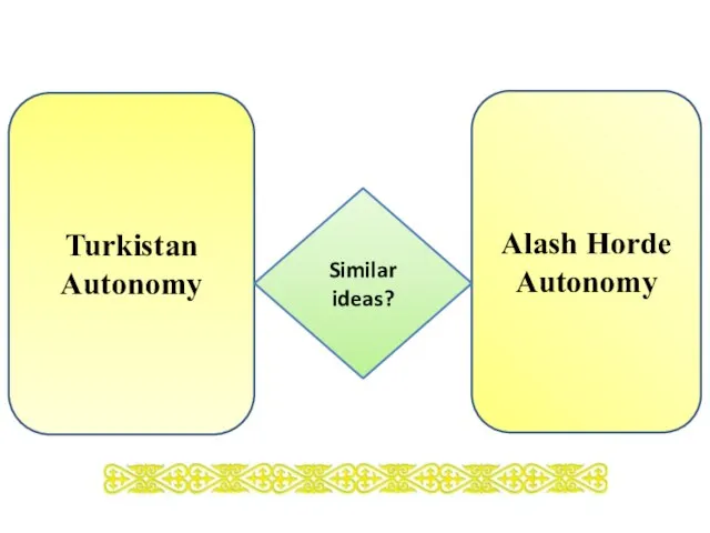 Turkistan Autonomy Alash Horde Autonomy Similar ideas?