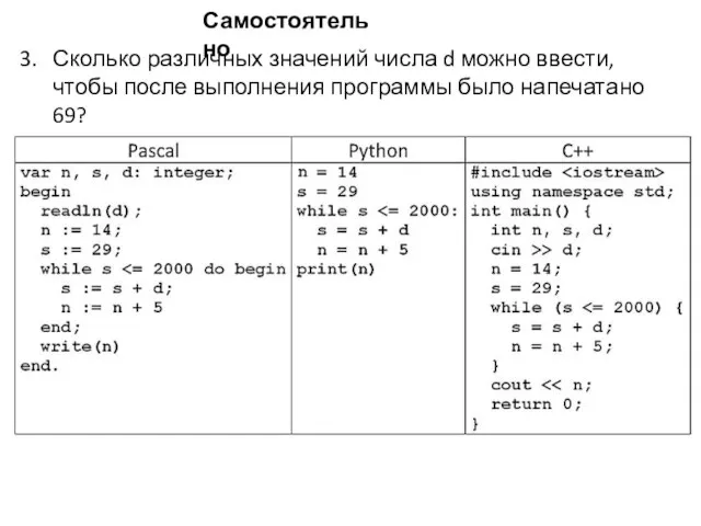 Самостоятельно Сколько различных значений числа d можно ввести, чтобы после выполнения программы было напечатано 69?