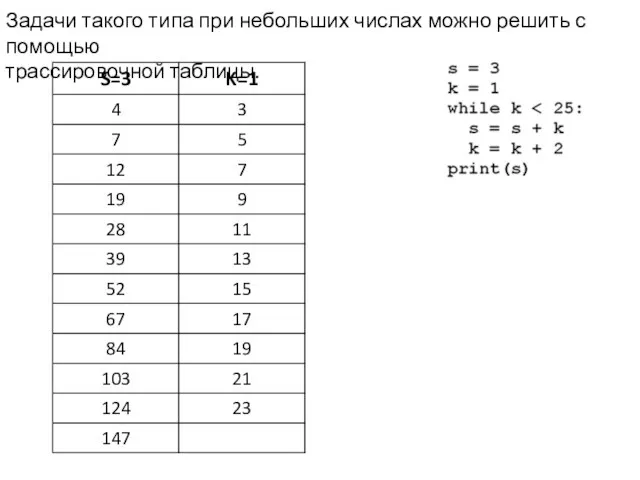 Задачи такого типа при небольших числах можно решить с помощью трассировочной таблицы.