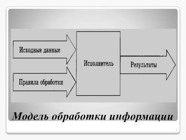 Модель обработки информации