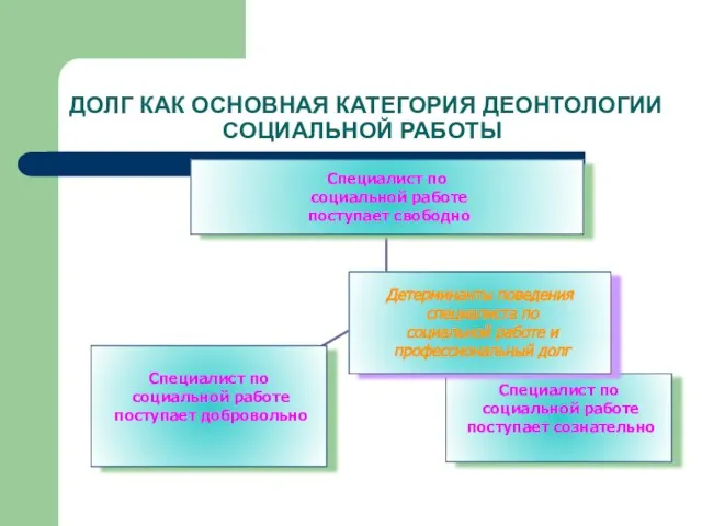 ДОЛГ КАК ОСНОВНАЯ КАТЕГОРИЯ ДЕОНТОЛОГИИ СОЦИАЛЬНОЙ РАБОТЫ